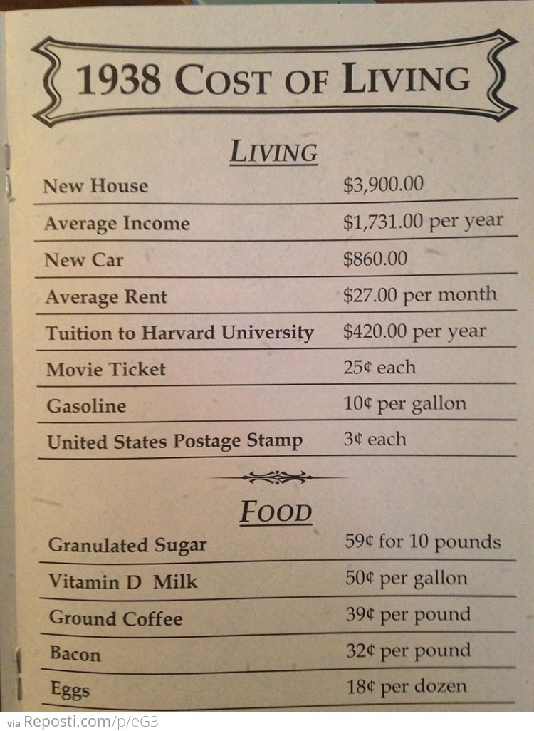 1938 Cost Of Living