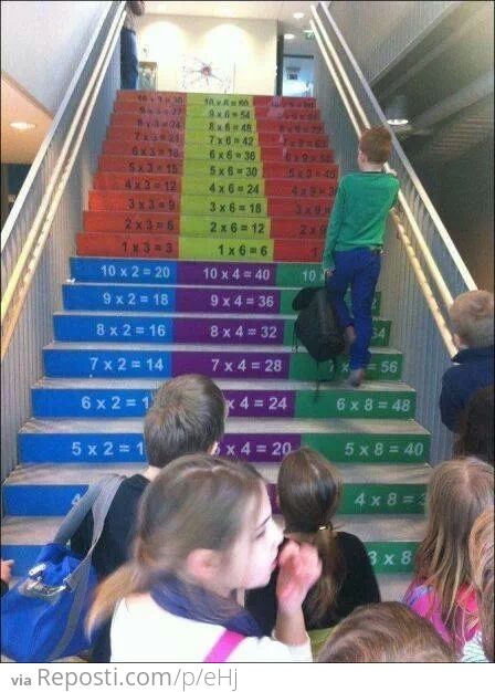 Multiplication Tables