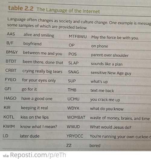 The language of the internet according to a 90s textbook