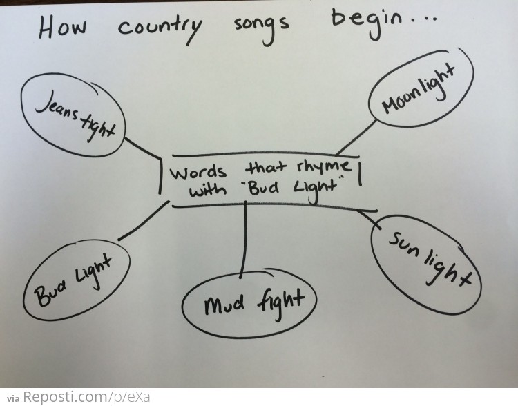 Popular Country Music