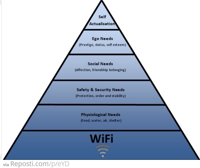 Maslows hierarchy of needs