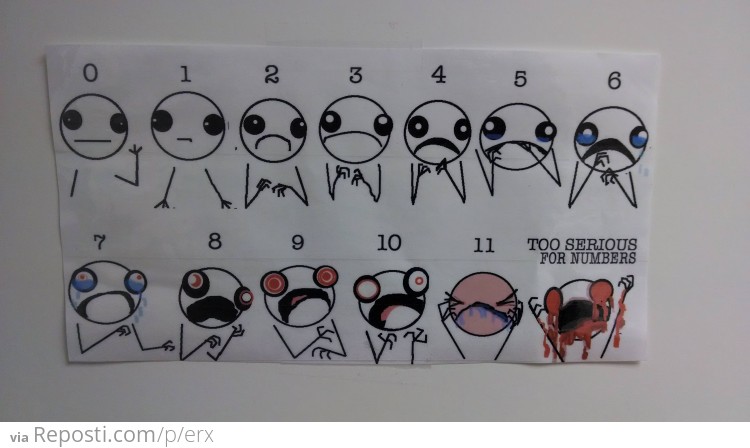 Doctor Pain Chart