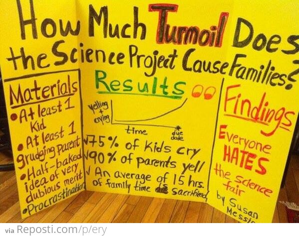 Science Fair project