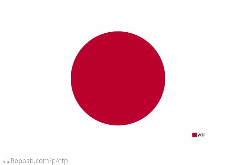 Japanese porn chart