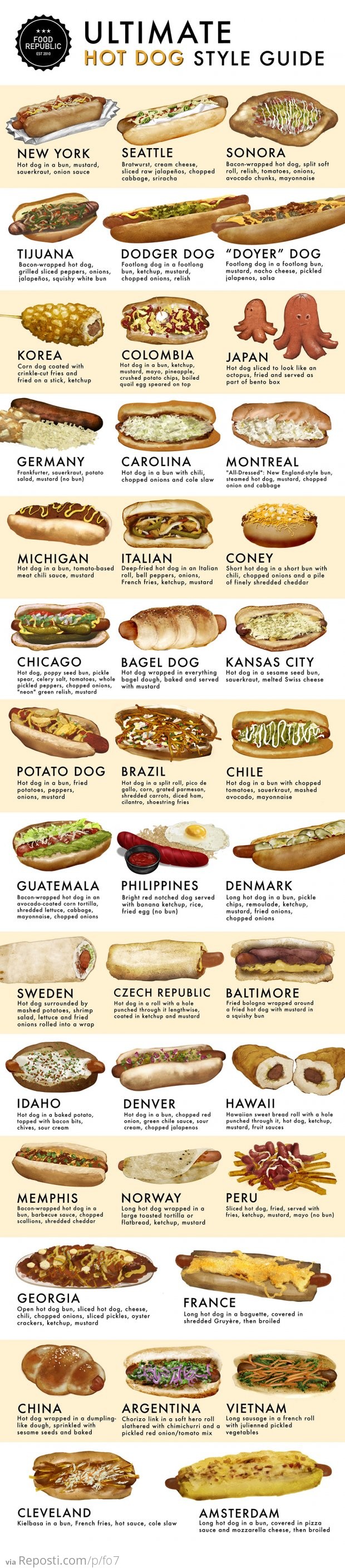 Ultimate Hotdog Style Guide