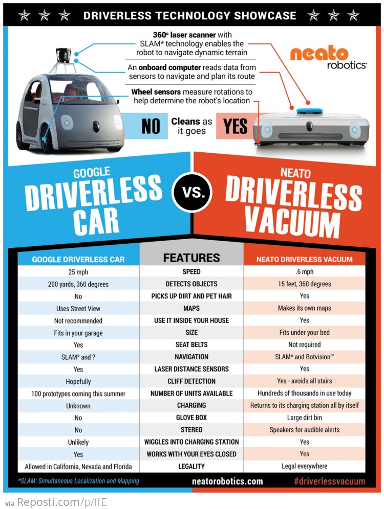 Driverless Technology Showcase