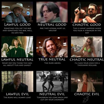 The Big Lebowski Alignment Chart