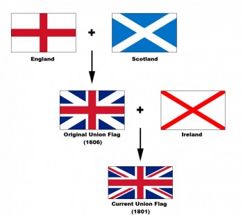 UK Flag Explained