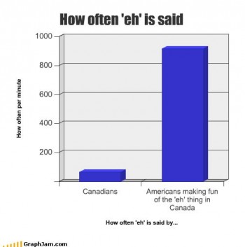 Eh? Chart