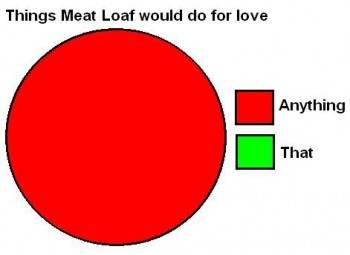 Things Meatloaf Would Do For Love