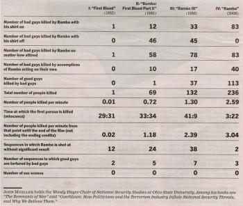 Rambo Statistics