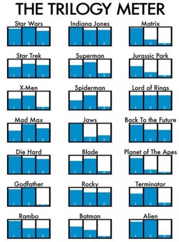 The Trilogy Meter