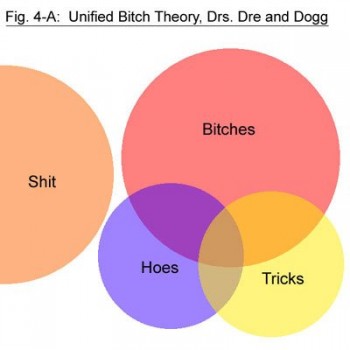 Unified Bitch Theory