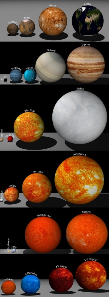 The Planets