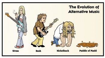 The Evolution of Alternative Music