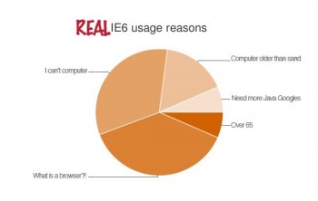 Real IE6 Usage Reasons