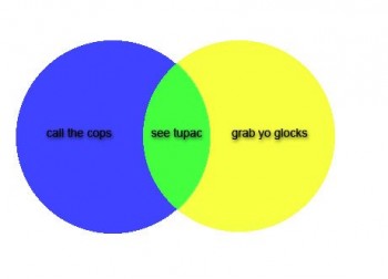 Tupac Venn Diagram