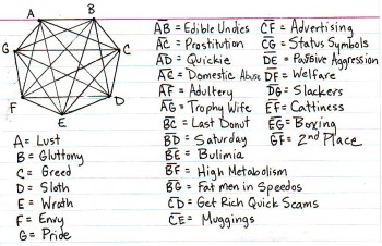 Seven Deadly Sins Combo Chart