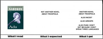 Nabokov's Ada