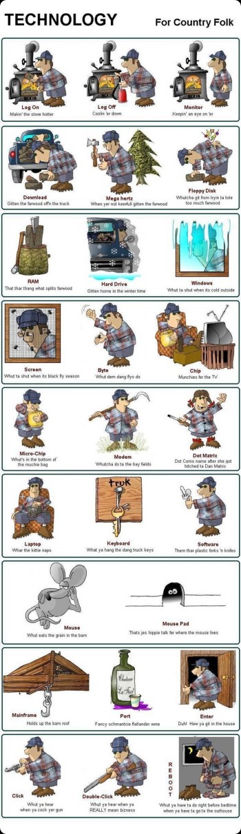 Computer Commands