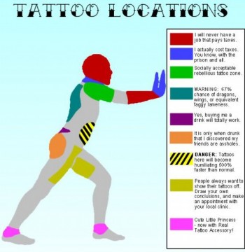 Tattoo Locations Diagram