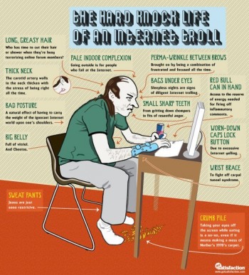 Anatomy of Internet Trolls