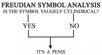 Freudian symbol analysis