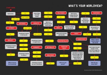 Choose Your Worldview