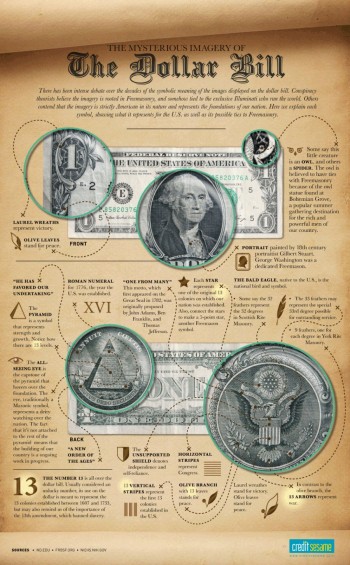 The Dollar Bill
