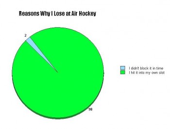 Air Hockey