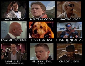 Back To The Future Alignment Chart