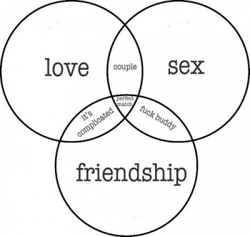 Relationships Venn Diagram