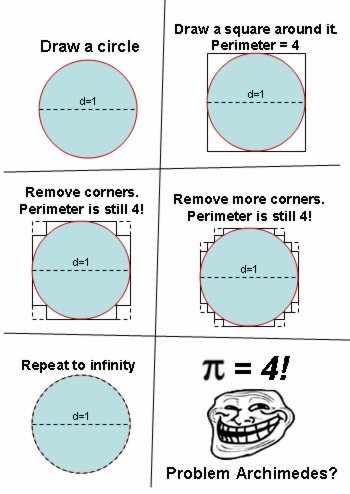Pi Is Equal To 4