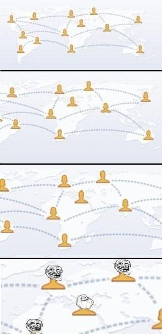 Facebook - Forever Alone