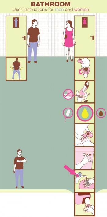 Men vs Women In The Bathroom