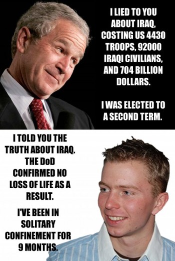 Bush vs Manning