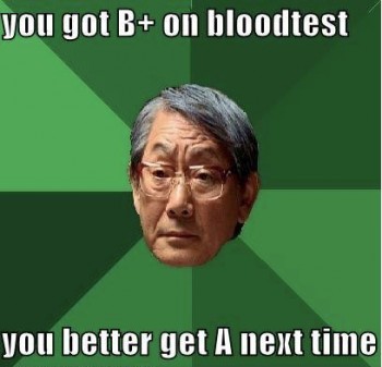 B+ Bloodtest