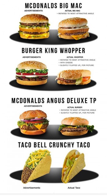 Fast Food's Vision vs Reality