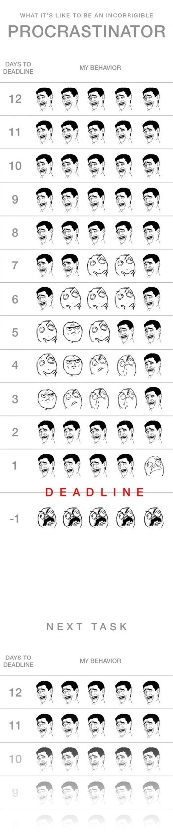 Procrastinator