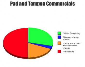 Tampon Commericals