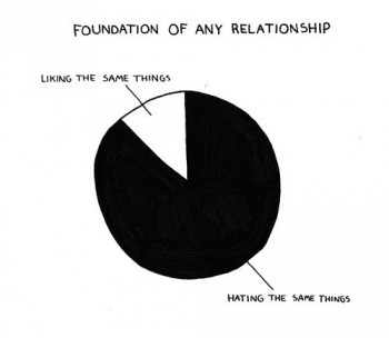 Foundations of Any Relationship