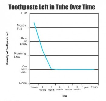 Toothpaste Left