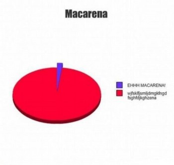 The Macarena