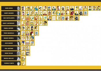 Voices of the Simpsons