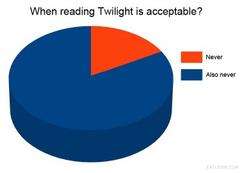 Twilight Pie Char