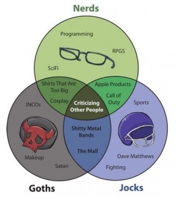 Nerds, Goths & Jocks