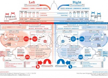 Left vs. Right