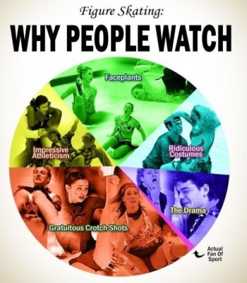 Why People Watch Figure Skating