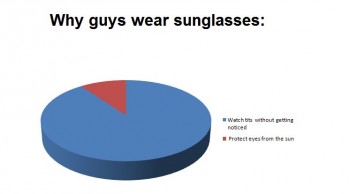 Why Guys Wear Sunglasses