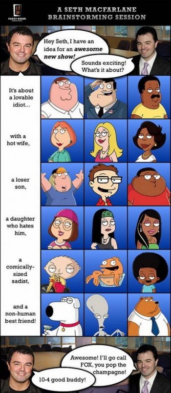 Seth Macfarlane Has An Idea